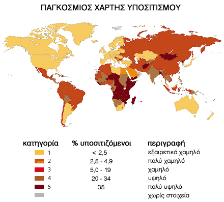 Για μία χιλιετία χωρίς πείνα