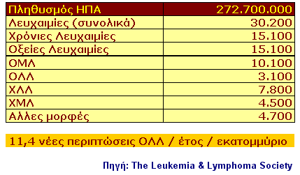 Το σύνδρομο των Βαλκανίων