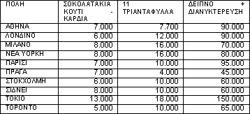 ΙΝΚΑ: Πόσο «πουλιέται» το φιλί ...στην Δύση στην Ανατολή