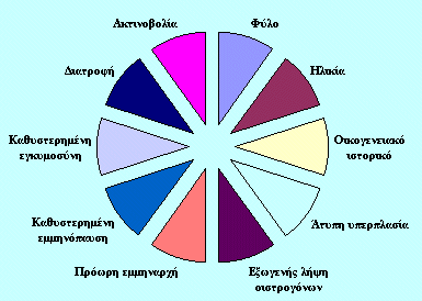 Ας μιλήσουμε για τον καρκίνο του μαστού