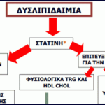 Σύντομα σε ισχύ τα Θεραπευτικά Πρωτόκολλα Συνταγογράφησης (ΘΠΣ). Τι είναι, πώς θα επηρεάσουν όσους παίρνουν φάρμακα.