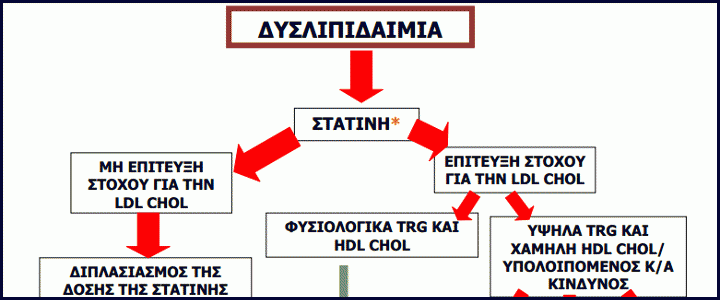 Read more about the article Σύντομα σε ισχύ τα Θεραπευτικά Πρωτόκολλα Συνταγογράφησης (ΘΠΣ). Τι είναι, πώς θα επηρεάσουν όσους παίρνουν φάρμακα.