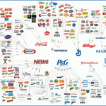 10 εταιρείες κατέχουν το μεγαλύτερο μέρος των τροφίμων που αγοράζουμε