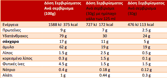 Η νέα γευστική συνταγή των Kellogg’s Special K