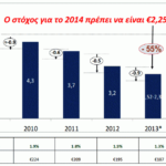 Απειλή για τη δημόσια υγεία η νέα μείωση της φαρμακευτικής δαπάνης