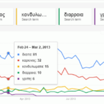 Κορυφαίες αναζητήσεις στο internet για την υγεία το 2013