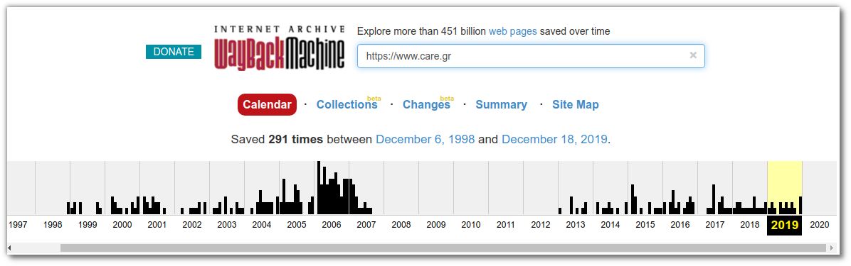 Care.gr Web Archive